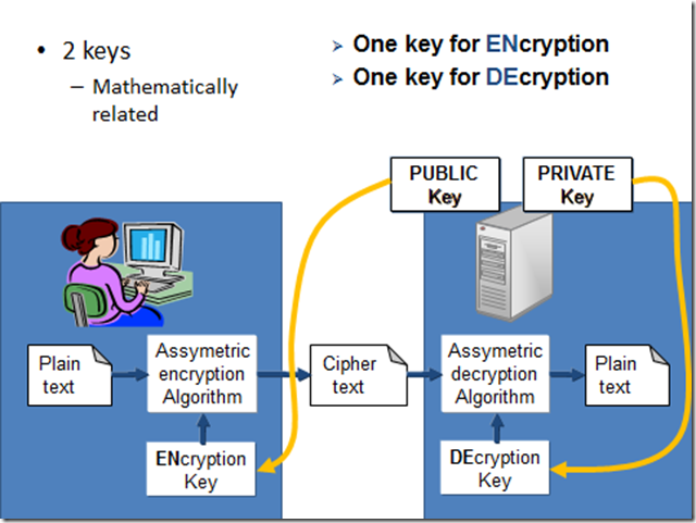 Ssh keygen generate public key from private